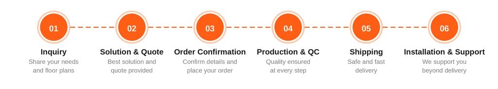 order process (4)